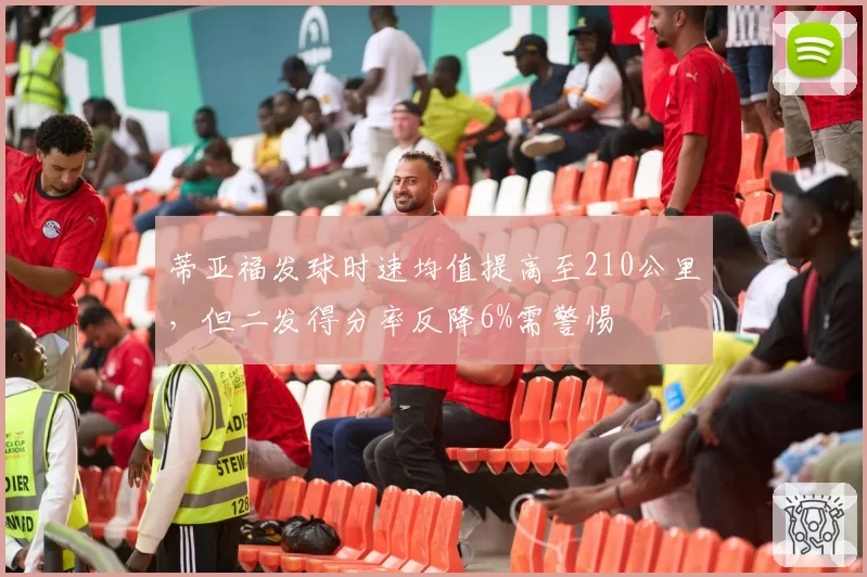 蒂亚福发球时速均值提高至210公里，但二发得分率反降6%需警惕